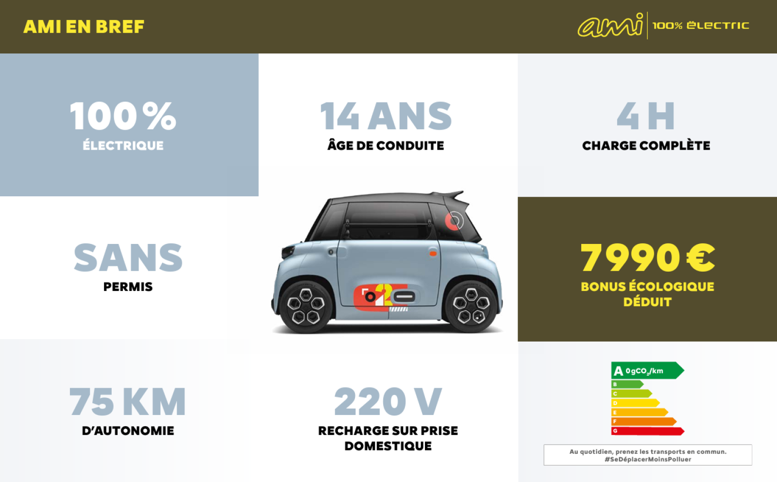Ou trouver un garage pour découvrir et acheter une CITROEN AMI proche de SAINT ROMAIN DE COLBOSC